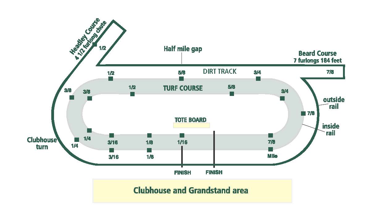 track-configuration-keeneland